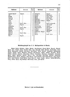 Verordnungsblatt für die Verwaltungszweige des österreichischen Handelsministeriums 18580904 Seite: 27