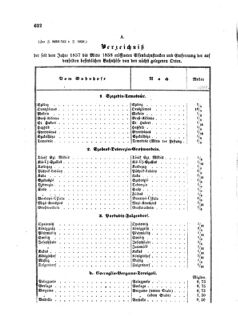 Verordnungsblatt für die Verwaltungszweige des österreichischen Handelsministeriums 18580904 Seite: 4