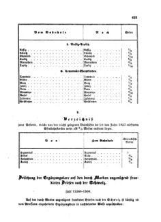 Verordnungsblatt für die Verwaltungszweige des österreichischen Handelsministeriums 18580904 Seite: 5