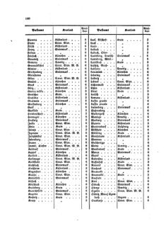 Verordnungsblatt für die Verwaltungszweige des österreichischen Handelsministeriums 18580917 Seite: 18