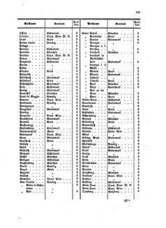 Verordnungsblatt für die Verwaltungszweige des österreichischen Handelsministeriums 18580917 Seite: 19