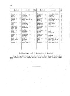 Verordnungsblatt für die Verwaltungszweige des österreichischen Handelsministeriums 18580917 Seite: 20