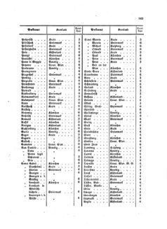 Verordnungsblatt für die Verwaltungszweige des österreichischen Handelsministeriums 18580917 Seite: 23