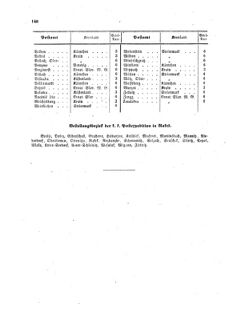 Verordnungsblatt für die Verwaltungszweige des österreichischen Handelsministeriums 18580917 Seite: 24