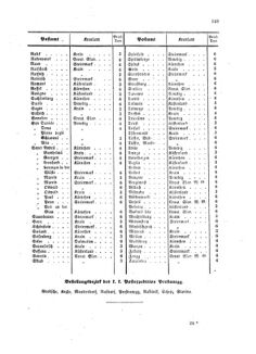 Verordnungsblatt für die Verwaltungszweige des österreichischen Handelsministeriums 18580917 Seite: 27