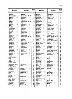 Verordnungsblatt für die Verwaltungszweige des österreichischen Handelsministeriums 18580917 Seite: 29