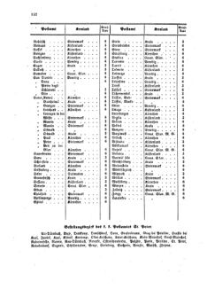 Verordnungsblatt für die Verwaltungszweige des österreichischen Handelsministeriums 18580917 Seite: 30