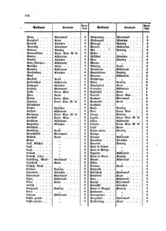 Verordnungsblatt für die Verwaltungszweige des österreichischen Handelsministeriums 18580917 Seite: 32