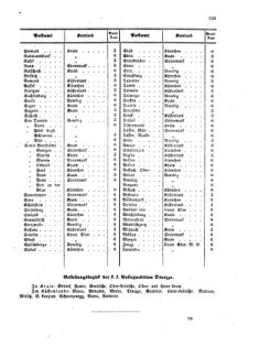 Verordnungsblatt für die Verwaltungszweige des österreichischen Handelsministeriums 18580917 Seite: 33