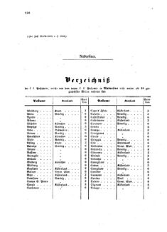 Verordnungsblatt für die Verwaltungszweige des österreichischen Handelsministeriums 18580917 Seite: 34