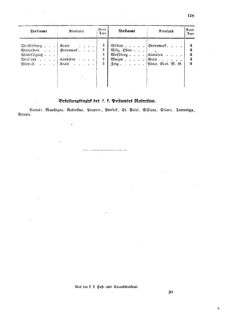 Verordnungsblatt für die Verwaltungszweige des österreichischen Handelsministeriums 18580917 Seite: 37