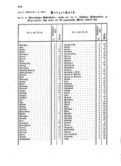 Verordnungsblatt für die Verwaltungszweige des österreichischen Handelsministeriums 18580917 Seite: 4