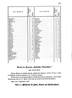 Verordnungsblatt für die Verwaltungszweige des österreichischen Handelsministeriums 18580917 Seite: 5