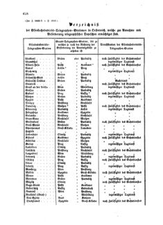 Verordnungsblatt für die Verwaltungszweige des österreichischen Handelsministeriums 18580922 Seite: 12