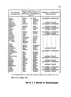 Verordnungsblatt für die Verwaltungszweige des österreichischen Handelsministeriums 18580922 Seite: 13