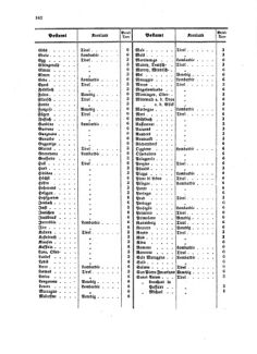 Verordnungsblatt für die Verwaltungszweige des österreichischen Handelsministeriums 18580922 Seite: 18