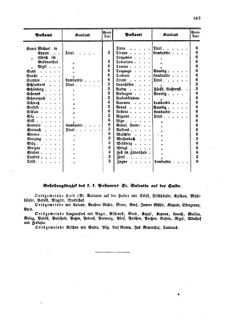 Verordnungsblatt für die Verwaltungszweige des österreichischen Handelsministeriums 18580922 Seite: 19