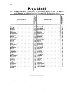 Verordnungsblatt für die Verwaltungszweige des österreichischen Handelsministeriums 18580922 Seite: 20