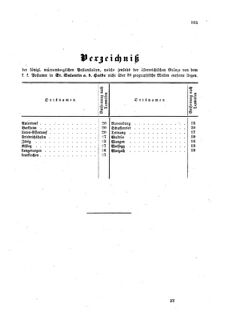 Verordnungsblatt für die Verwaltungszweige des österreichischen Handelsministeriums 18580922 Seite: 21