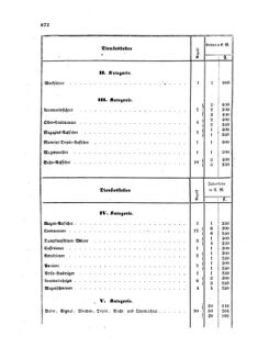 Verordnungsblatt für die Verwaltungszweige des österreichischen Handelsministeriums 18580927 Seite: 10