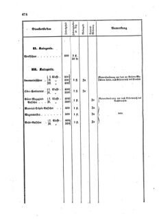 Verordnungsblatt für die Verwaltungszweige des österreichischen Handelsministeriums 18580927 Seite: 12