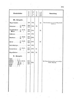 Verordnungsblatt für die Verwaltungszweige des österreichischen Handelsministeriums 18580927 Seite: 13