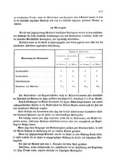 Verordnungsblatt für die Verwaltungszweige des österreichischen Handelsministeriums 18580927 Seite: 15