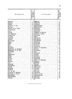 Verordnungsblatt für die Verwaltungszweige des österreichischen Handelsministeriums 18580927 Seite: 25