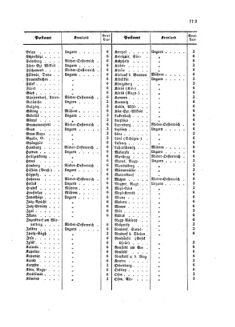 Verordnungsblatt für die Verwaltungszweige des österreichischen Handelsministeriums 18580927 Seite: 27