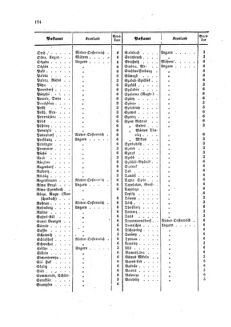 Verordnungsblatt für die Verwaltungszweige des österreichischen Handelsministeriums 18580927 Seite: 28