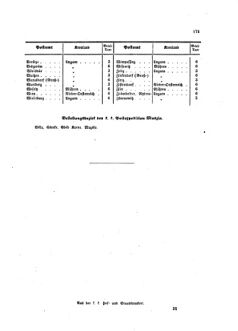 Verordnungsblatt für die Verwaltungszweige des österreichischen Handelsministeriums 18580927 Seite: 29