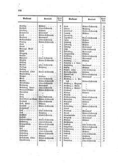 Verordnungsblatt für die Verwaltungszweige des österreichischen Handelsministeriums 18581002 Seite: 10