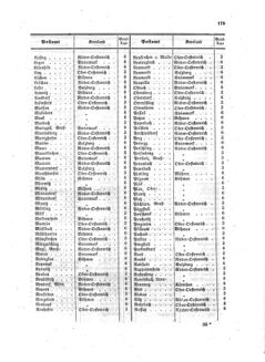 Verordnungsblatt für die Verwaltungszweige des österreichischen Handelsministeriums 18581002 Seite: 11