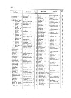 Verordnungsblatt für die Verwaltungszweige des österreichischen Handelsministeriums 18581002 Seite: 12