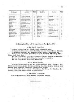 Verordnungsblatt für die Verwaltungszweige des österreichischen Handelsministeriums 18581002 Seite: 13