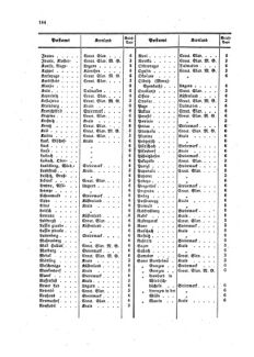 Verordnungsblatt für die Verwaltungszweige des österreichischen Handelsministeriums 18581002 Seite: 16