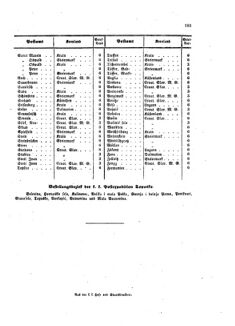 Verordnungsblatt für die Verwaltungszweige des österreichischen Handelsministeriums 18581002 Seite: 17