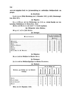 Verordnungsblatt für die Verwaltungszweige des österreichischen Handelsministeriums 18581009 Seite: 10