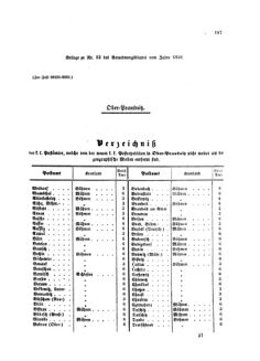 Verordnungsblatt für die Verwaltungszweige des österreichischen Handelsministeriums 18581009 Seite: 15