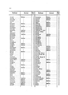 Verordnungsblatt für die Verwaltungszweige des österreichischen Handelsministeriums 18581009 Seite: 16