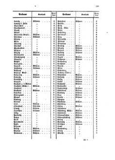 Verordnungsblatt für die Verwaltungszweige des österreichischen Handelsministeriums 18581009 Seite: 17