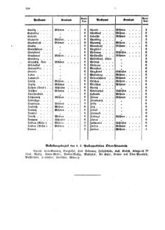 Verordnungsblatt für die Verwaltungszweige des österreichischen Handelsministeriums 18581009 Seite: 18