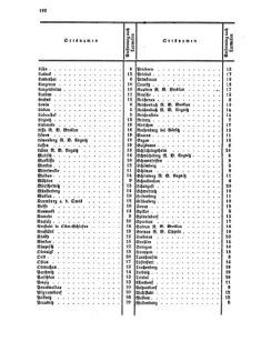 Verordnungsblatt für die Verwaltungszweige des österreichischen Handelsministeriums 18581009 Seite: 20