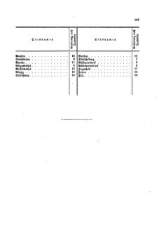 Verordnungsblatt für die Verwaltungszweige des österreichischen Handelsministeriums 18581009 Seite: 21