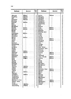 Verordnungsblatt für die Verwaltungszweige des österreichischen Handelsministeriums 18581009 Seite: 24