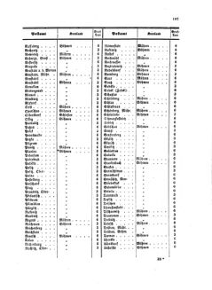 Verordnungsblatt für die Verwaltungszweige des österreichischen Handelsministeriums 18581009 Seite: 25