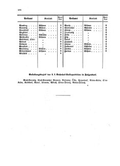 Verordnungsblatt für die Verwaltungszweige des österreichischen Handelsministeriums 18581009 Seite: 26