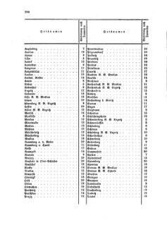 Verordnungsblatt für die Verwaltungszweige des österreichischen Handelsministeriums 18581009 Seite: 28