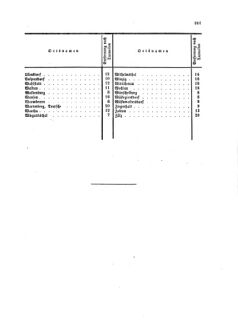 Verordnungsblatt für die Verwaltungszweige des österreichischen Handelsministeriums 18581009 Seite: 29