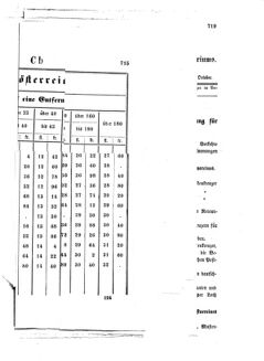 Verordnungsblatt für die Verwaltungszweige des österreichischen Handelsministeriums 18581012 Seite: 11